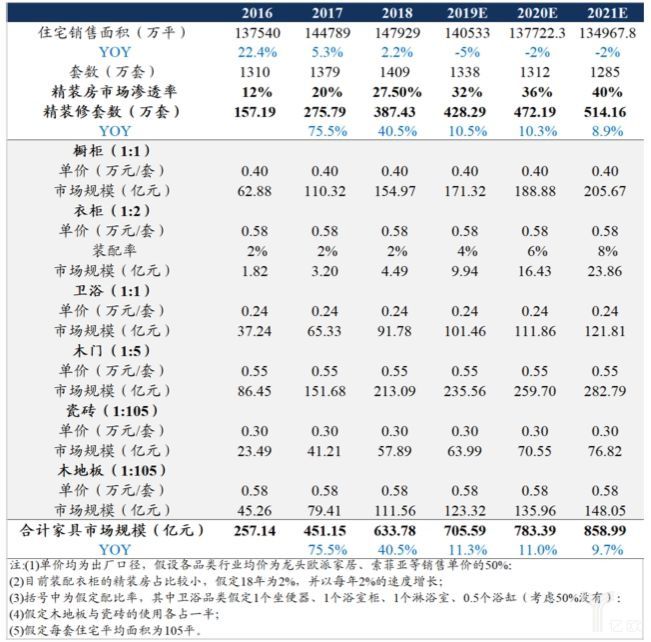 （數據來源：Wind，奧維云網，公司財報等）