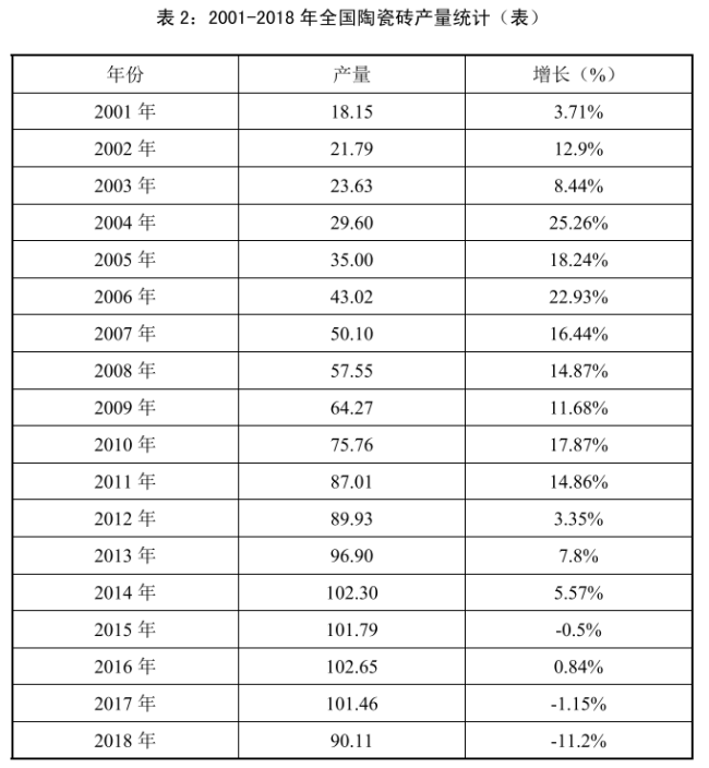 中國建筑材料流通發展報告