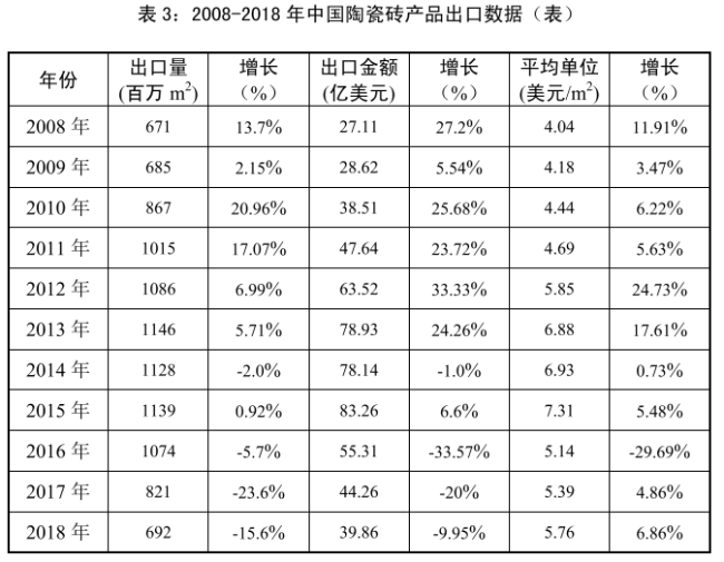 中國建筑材料流通發展報