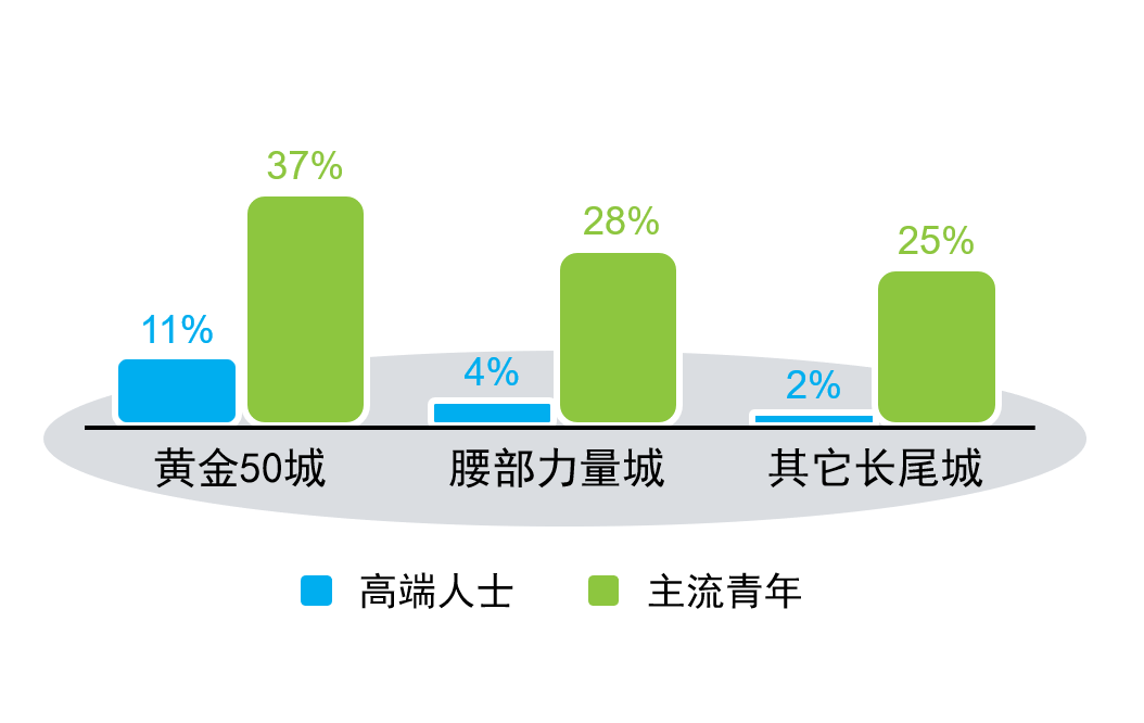 尼爾森