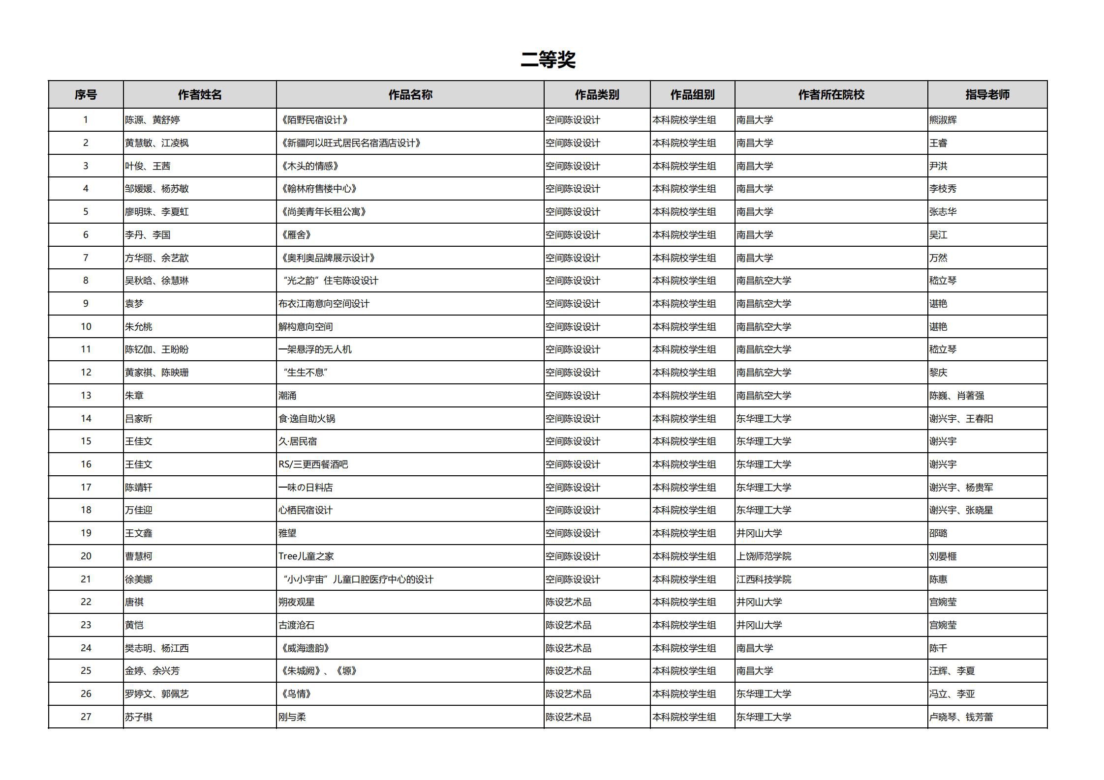 《2020年首屆江西省陳設藝術大賽》暨第十一屆【陳設中國·晶麒麟獎】江西賽區選拔賽  獲獎名單_01