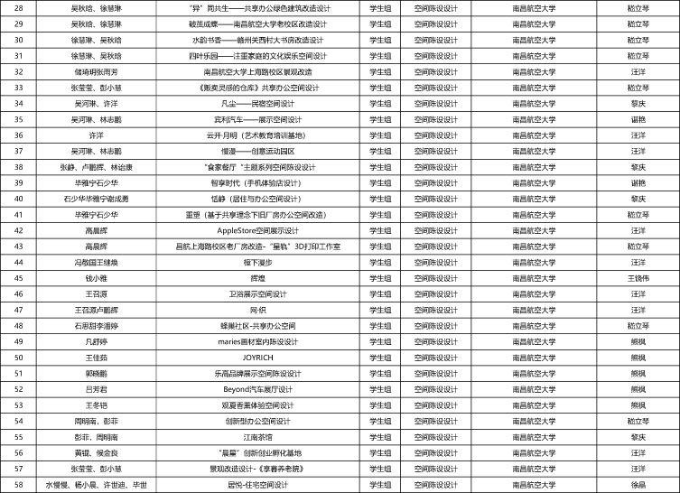 “2021年第二屆江西省陳設藝術大賽”暨第十二屆“陳設中國·晶麒麟獎”江西賽區選拔賽 初評結果公示-2 副本