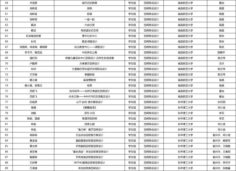 “2021年第二屆江西省陳設藝術大賽”暨第十二屆“陳設中國·晶麒麟獎”江西賽區選拔賽 初評結果公示-3 副本