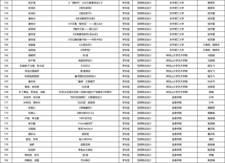 “2021年第二屆江西省陳設藝術大賽”暨第十二屆“陳設中國·晶麒麟獎”江西賽區選拔賽 初評結果公示-6 副本