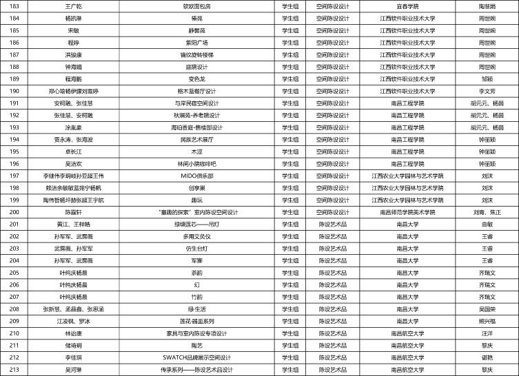 “2021年第二屆江西省陳設藝術大賽”暨第十二屆“陳設中國·晶麒麟獎”江西賽區選拔賽 初評結果公示-7 副本