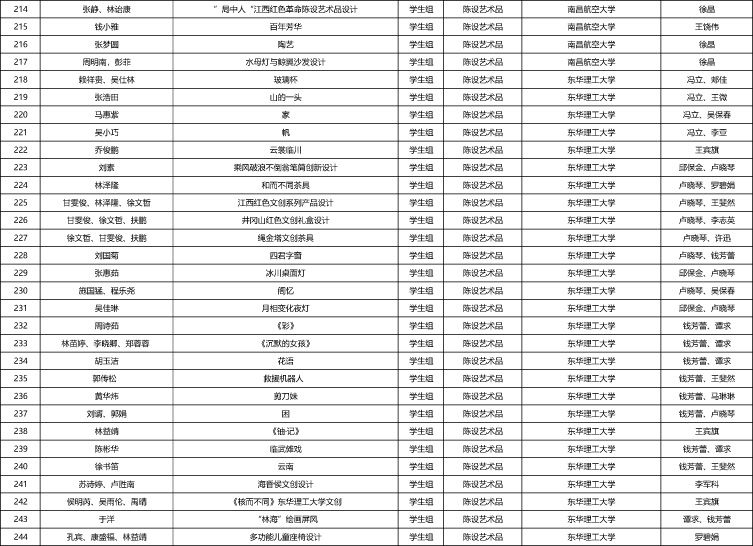 “2021年第二屆江西省陳設藝術大賽”暨第十二屆“陳設中國·晶麒麟獎”江西賽區選拔賽 初評結果公示-8 副本