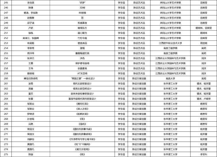 “2021年第二屆江西省陳設藝術大賽”暨第十二屆“陳設中國·晶麒麟獎”江西賽區選拔賽 初評結果公示-9 副本