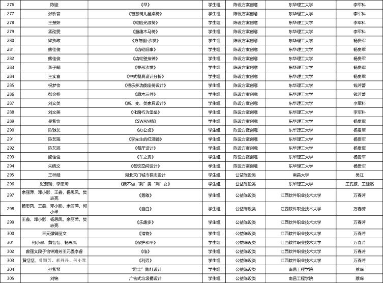 “2021年第二屆江西省陳設藝術大賽”暨第十二屆“陳設中國·晶麒麟獎”江西賽區選拔賽 初評結果公示-10