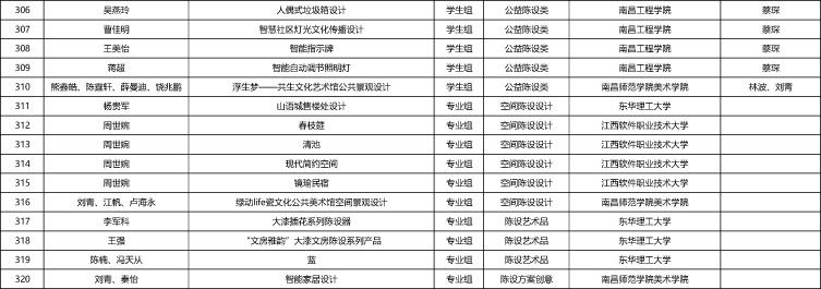 “2021年第二屆江西省陳設藝術大賽”暨第十二屆“陳設中國·晶麒麟獎”江西賽區選拔賽 初評結果公示-11