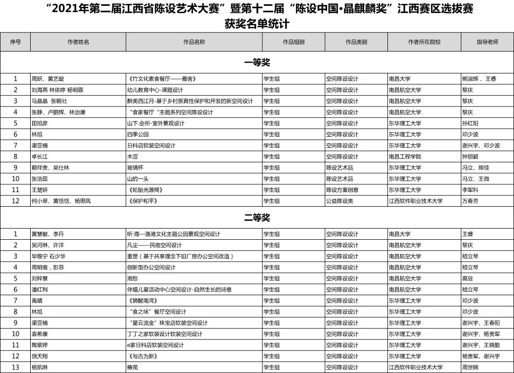 獲獎名單-1 副本